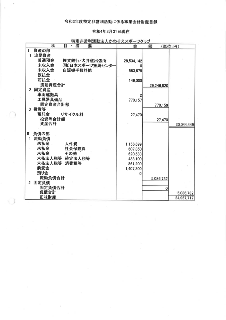 R3事業報告、決算報告-2