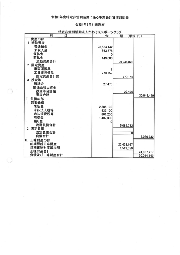 R3事業報告、決算報告-3